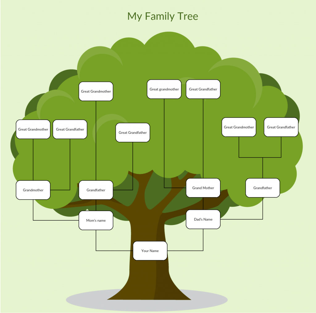 Древо сайта. Family Tree(семейное Древо). Семейное дерево (my Family Tree). Родословное дерево на английском. Семейное дерево на англ.